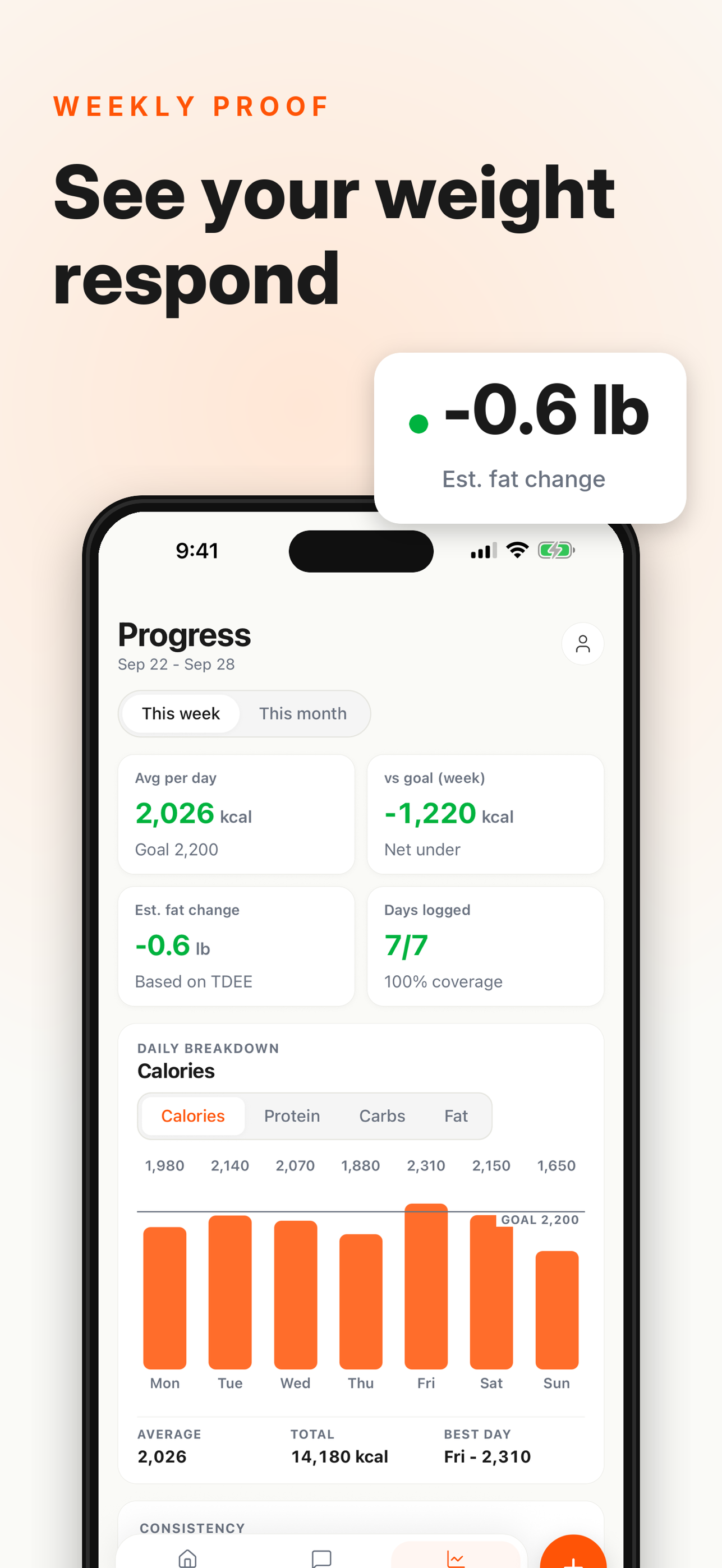 See your weight respond